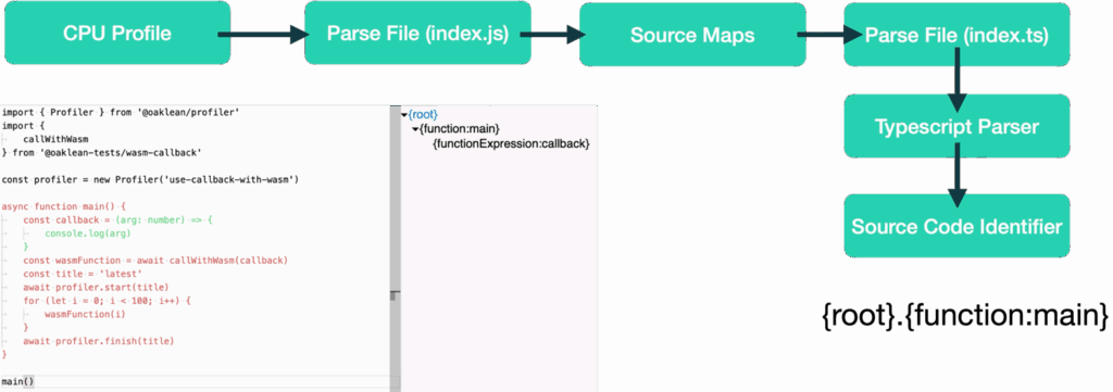 Abtraker-Syntax-Baum-(AST)-Green-Coding
