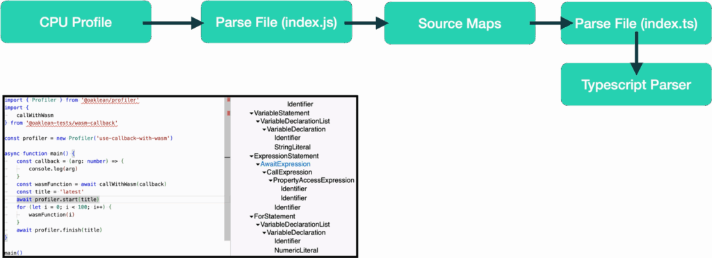 Abtraker-Syntax-Baum-(AST)-Green-IT