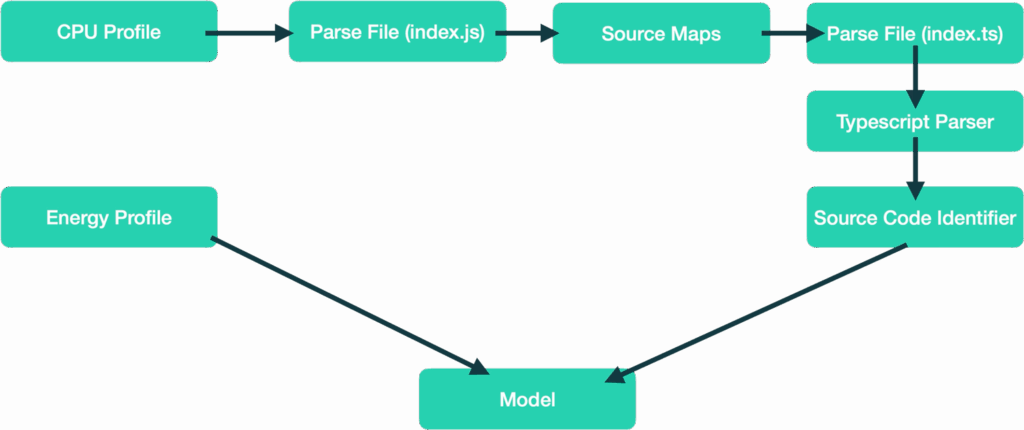 Energieverbrauch-Modell-–-Green-Coding-Funktion