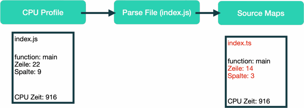 Source-Maps-Analyse-Green-Code
