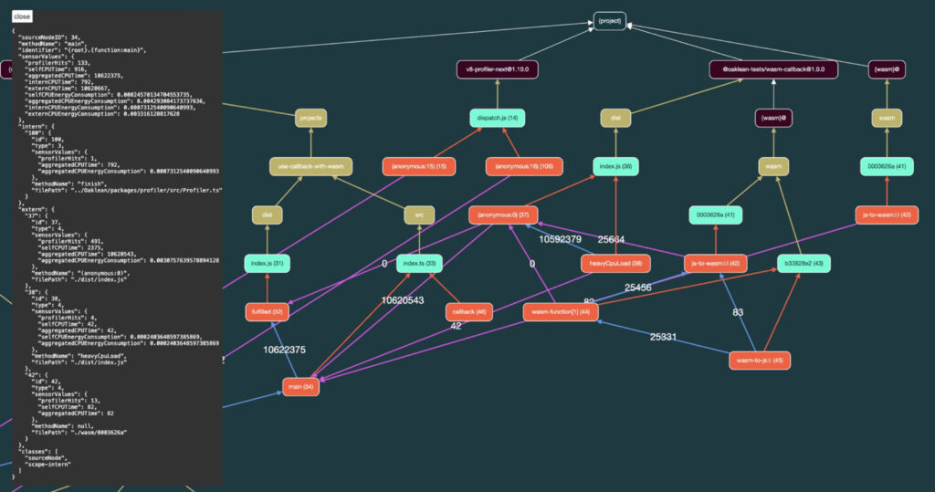 SourceFileMetaDataTree-Modell